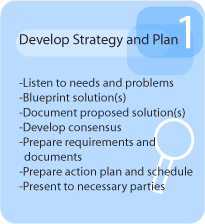 Richmond Research Project Process Structure