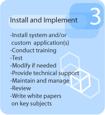 Richmond Research Project Process Structure